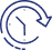 Concierge Medical Services Orlando urgent care visit
